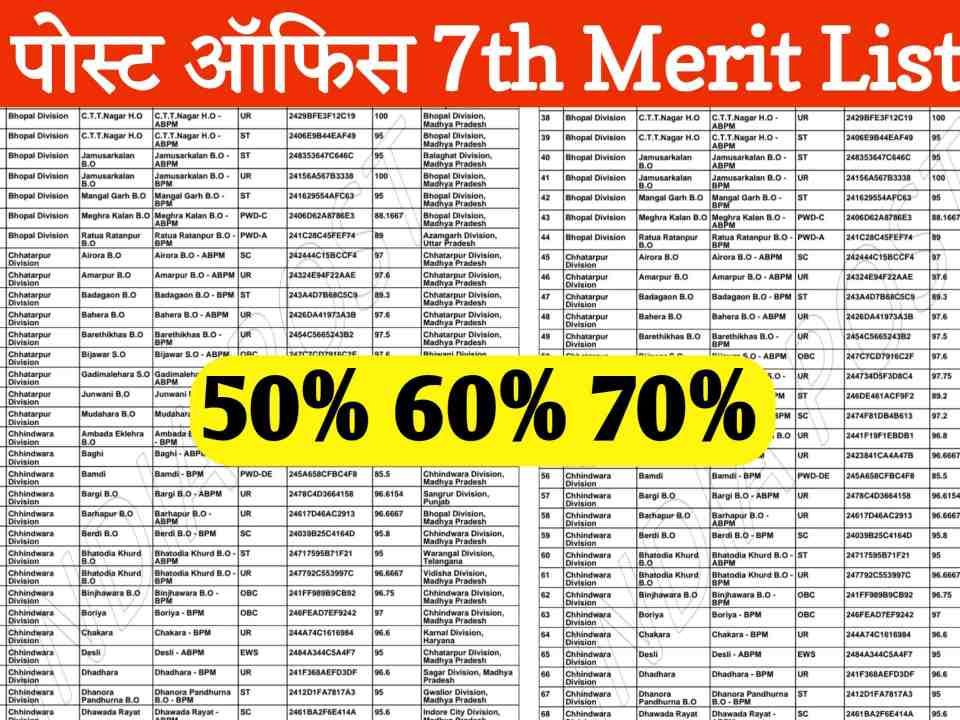 post office merit list